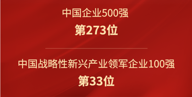 z6ٷվ¼ٵǡ2022й500ǿǿ